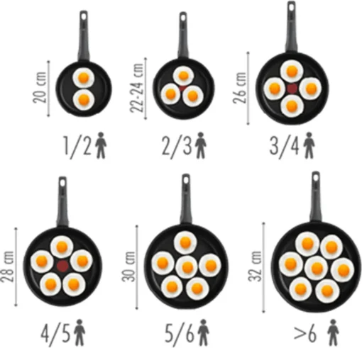 Tefal Intensity Pannenset - Ø 24/28 Cm -Kookwaren Verkoop 1200x1155 4