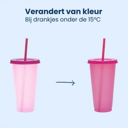 Herbruikbare Bekers Met Rietje En Deksel Van Plastic – Starbucks Design – Drinkbekers Met Rietje – Kleur Veranderende Beker – 5 Pack -Kookwaren Verkoop 1200x1198 57