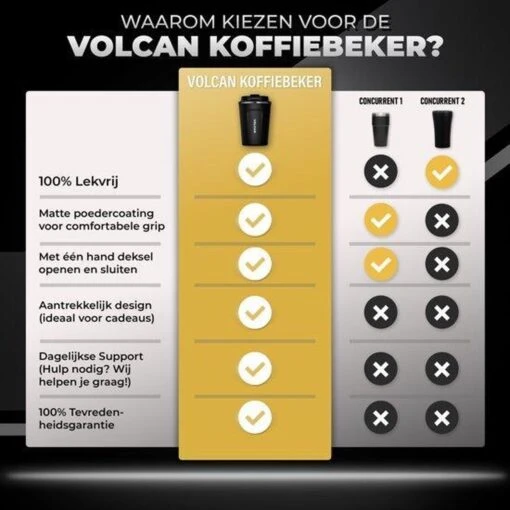 Volcan RVS Koffiebeker To Go - Thermosbeker - Theebeker - Coffee - Zwart -Kookwaren Verkoop 1200x1200 1785