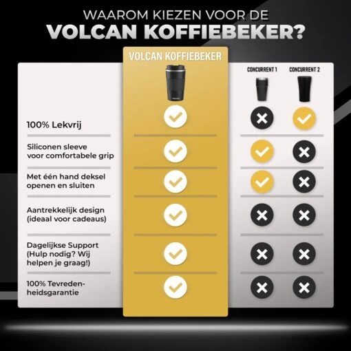 Volcan RVS Koffiebeker To Go Met Sleeve - Thermosbeker - Theebeker - Coffee - Zwart -Kookwaren Verkoop 1200x1200 1904